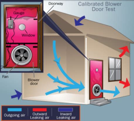 air tightness test building regulations|air permeability test building regulations.